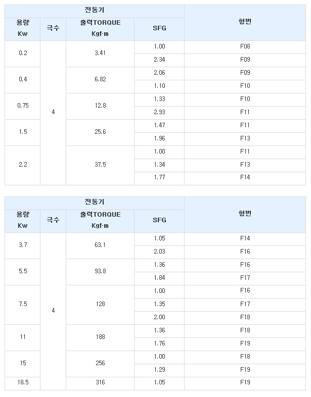 감속비 35.jpg