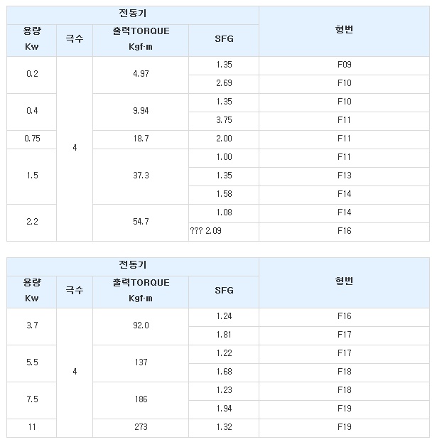 감속비 51.jpg