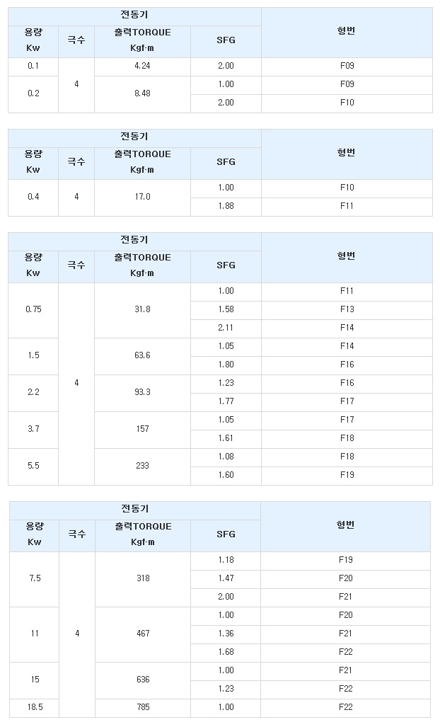 감속비 87.jpg