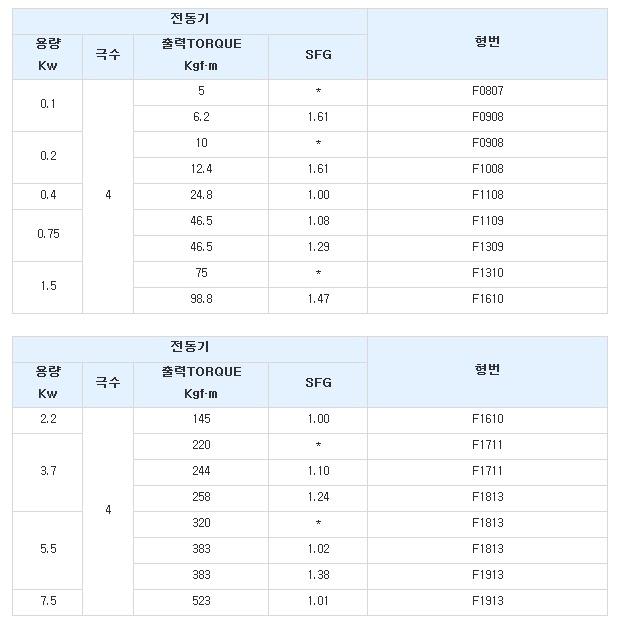 감속비 143(13x11).jpg