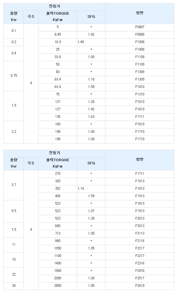 감속비 195(15x13).jpg