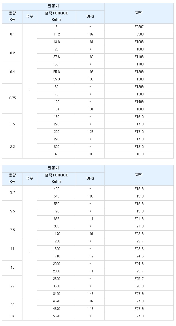 감속비 319(29x11).jpg