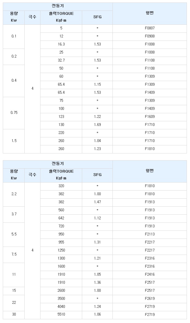 감속비 377(29x13).jpg