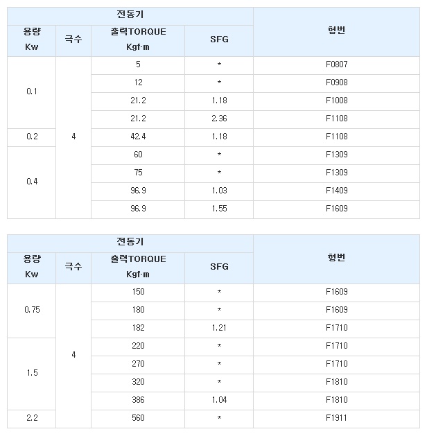 감속비 559(43x13).jpg