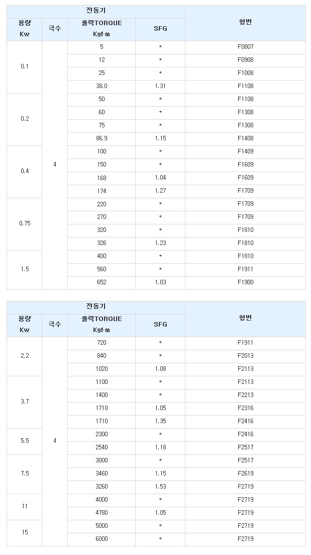 감속비 1003(59x17).jpg