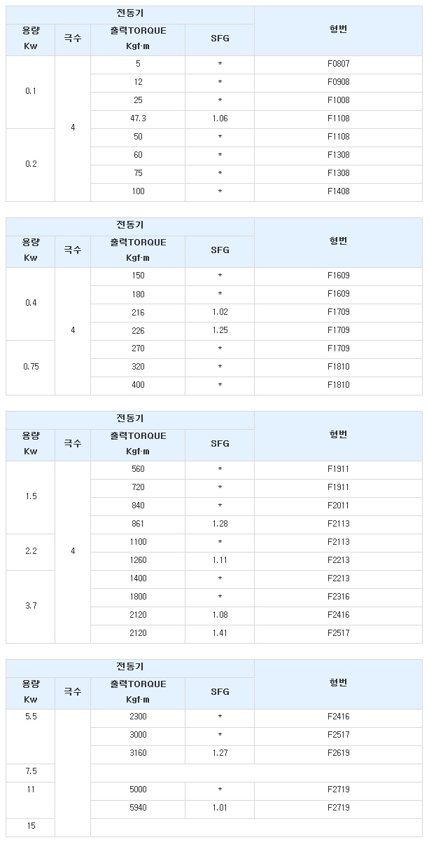 감속비 1247(43x29).jpg