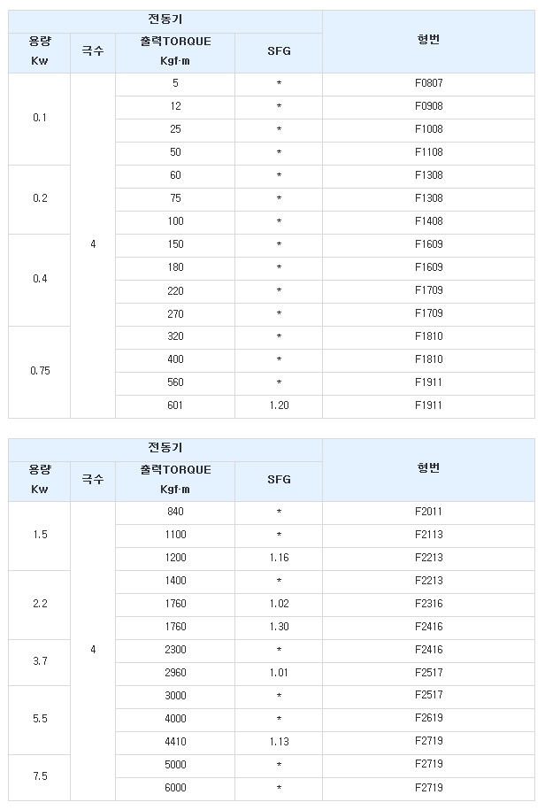 감속비 1849(43x43).jpg