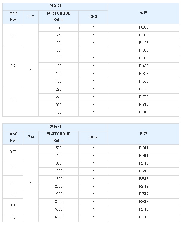 감속비 3045(87x35).jpg