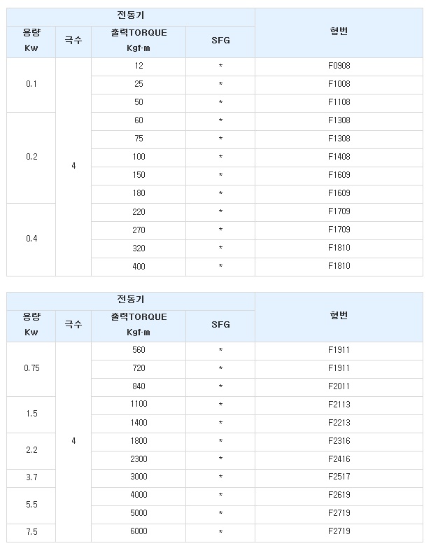 감속비 3481(59x59).jpg