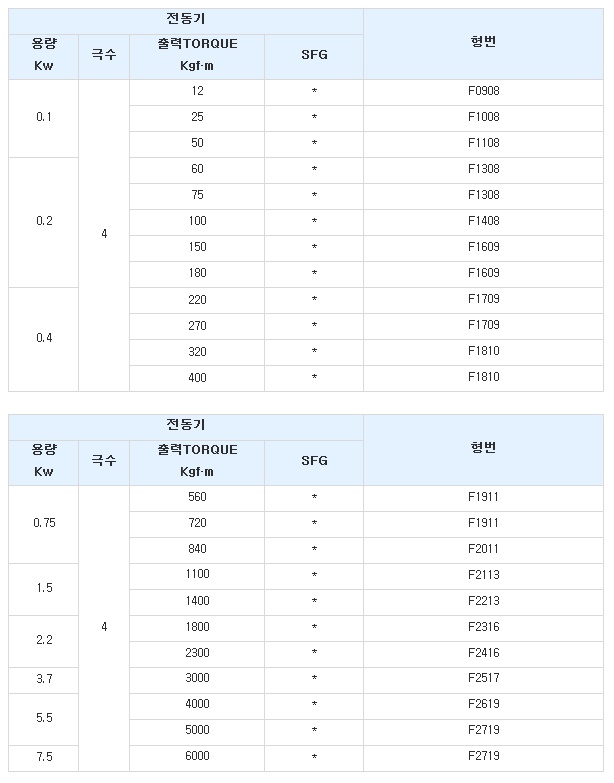 감속비 4437(87x51).jpg