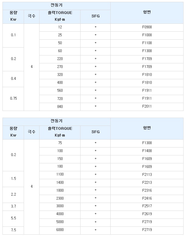 감속비 5133(87x59).jpg