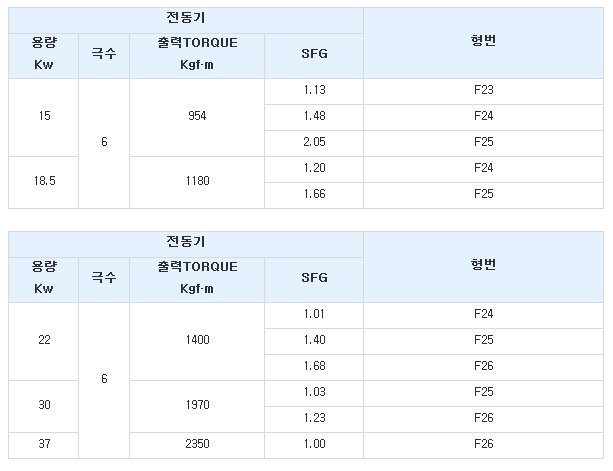 감속비 87.jpg