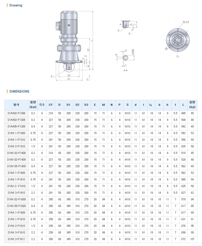 28-DVM-F1308 ~ DVM-F1611.jpg