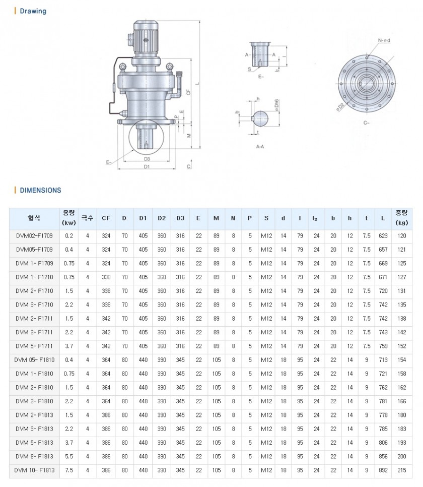 29-DVM-F1709 ~ DVM-F1813.jpg